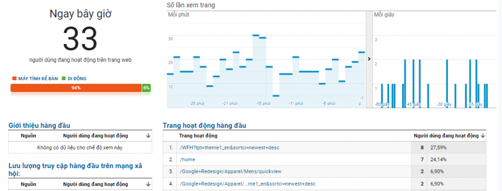 Bao Cao Thoi Gian Thuc Tren Google Analytics 1