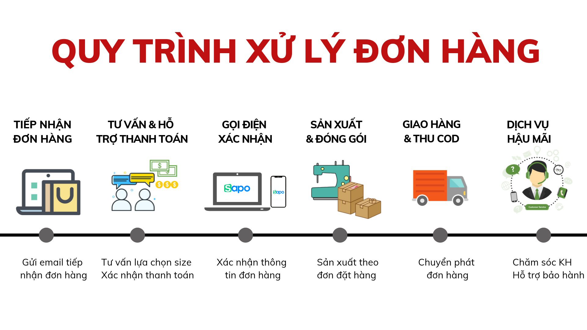 11 Bước Lập Kế Hoạch Kinh Doanh Online Bách Thắng Năm 2021