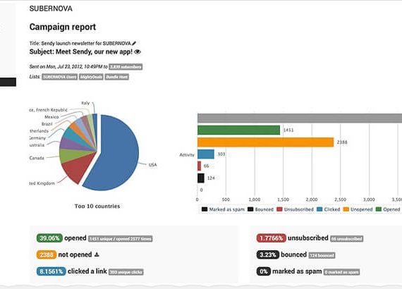Báo cáo chi tiết chiến dịch email marketing của Sendy