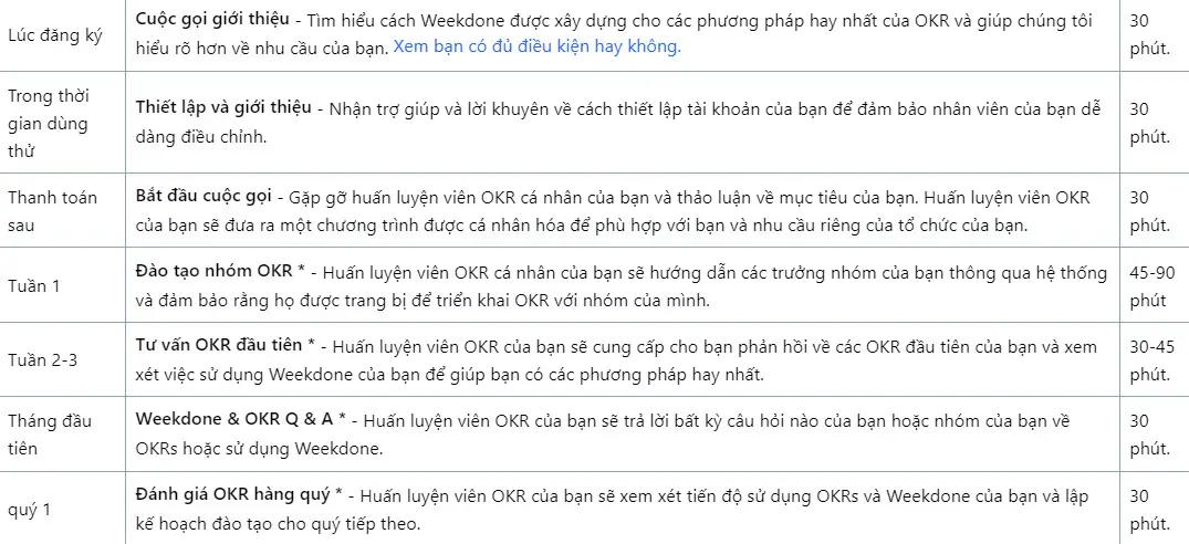 Weekdone Là Gì? Liệu Có Phải Là ứng Dụng Hỗ Trợ OKRs Tốt Nhất