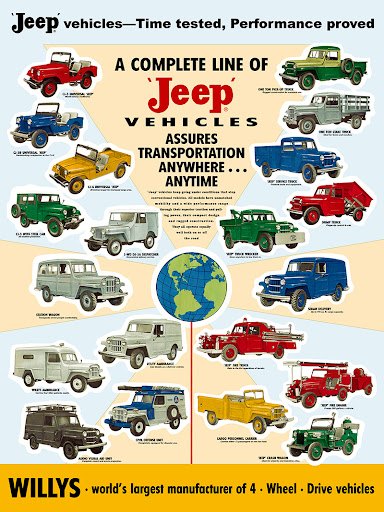 Sự thành công của Jeep nhờ Marketing theo nhu cầu của khách hàng