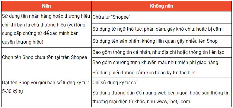Một số quy tắc khi đặt tên Shop - hướng dẫn bán hàng trên Shopee